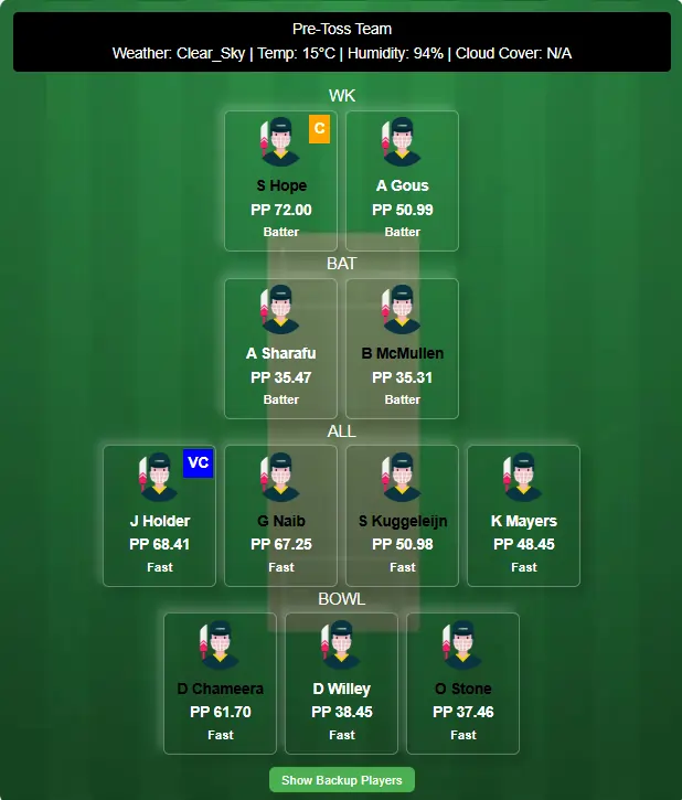 ADKR vs DC Dream11 Team