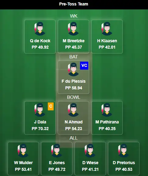 DSG vs JSK Dream11 Prediction Today: 8th Match SA20 League 2024-25