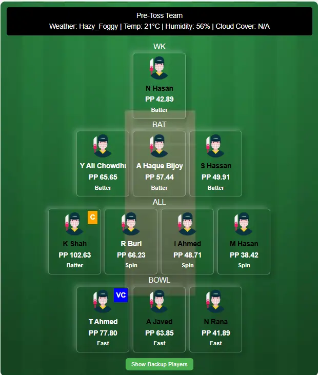 DBR vs RAN Dream11 Team