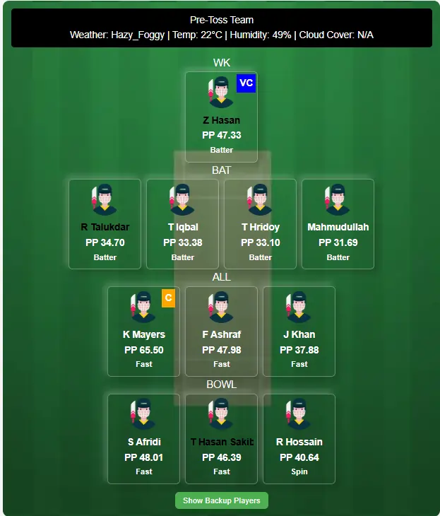 FBA vs SYL Dream11 Team 