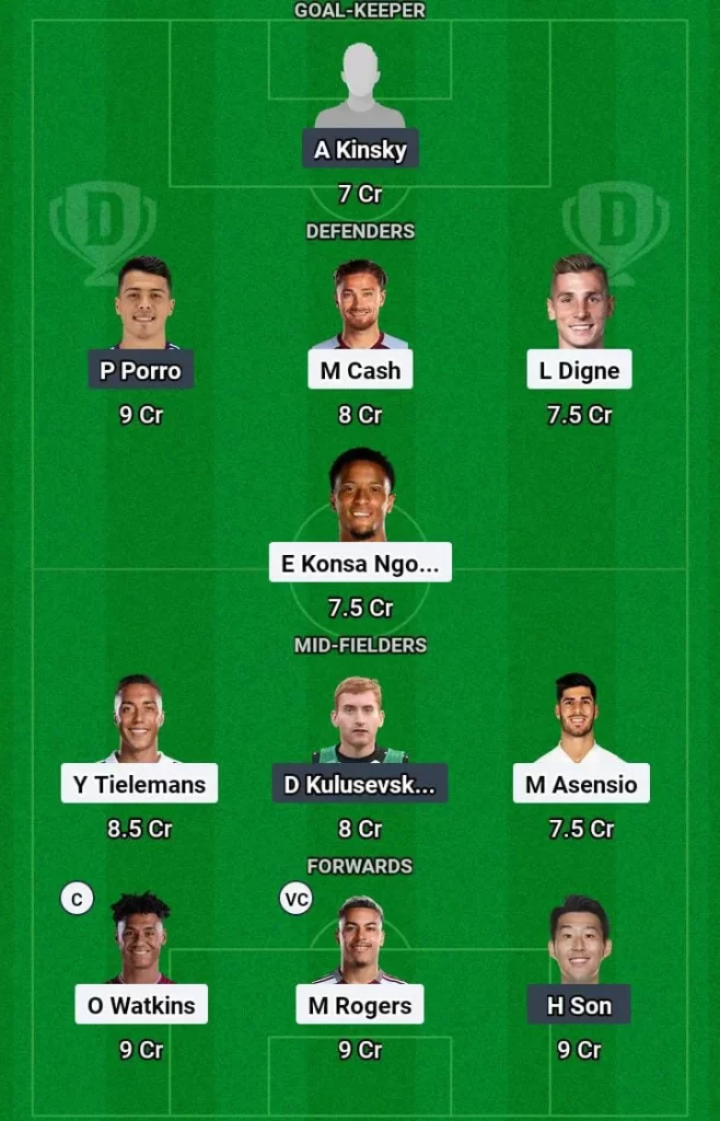 AVL vs TOT Dream11 Prediction Today Football Match