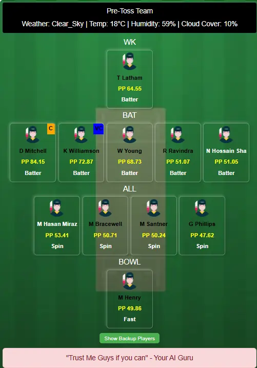 BAN vs NZ 6th Match, Group A Dream11 Team Prediction Today Match