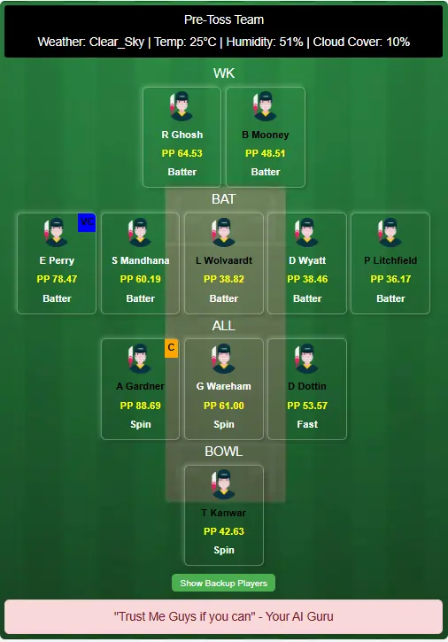 BLR-W vs GJ-W 12th Match Dream11 Team Prediction Today Match