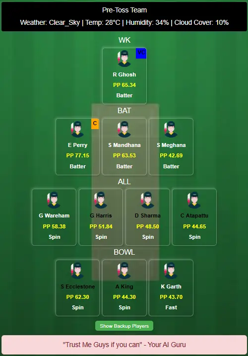 BLR-W vs UP-W 9th Match Dream11 Team Prediction Today Match