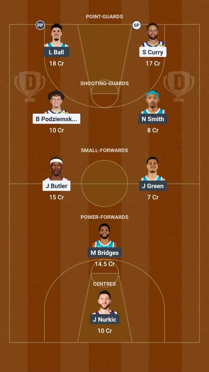 GSW vs CHA Dream11 Prediction Basketball: Lineup, Roster & Stats [NBA 2025]