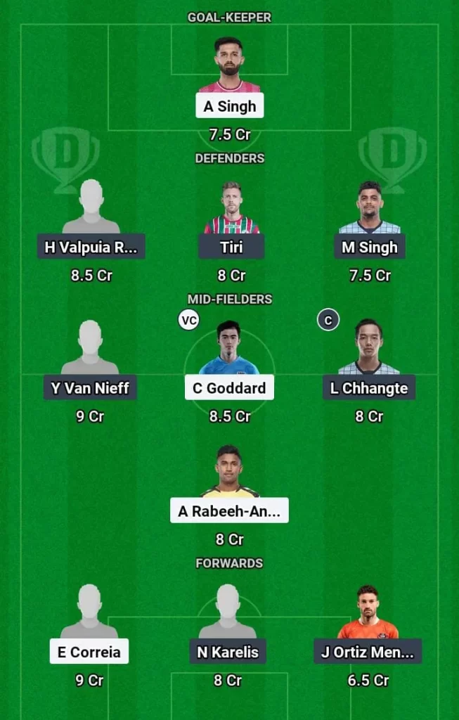 HYD vs MUM Dream11 Prediction Today Football Match