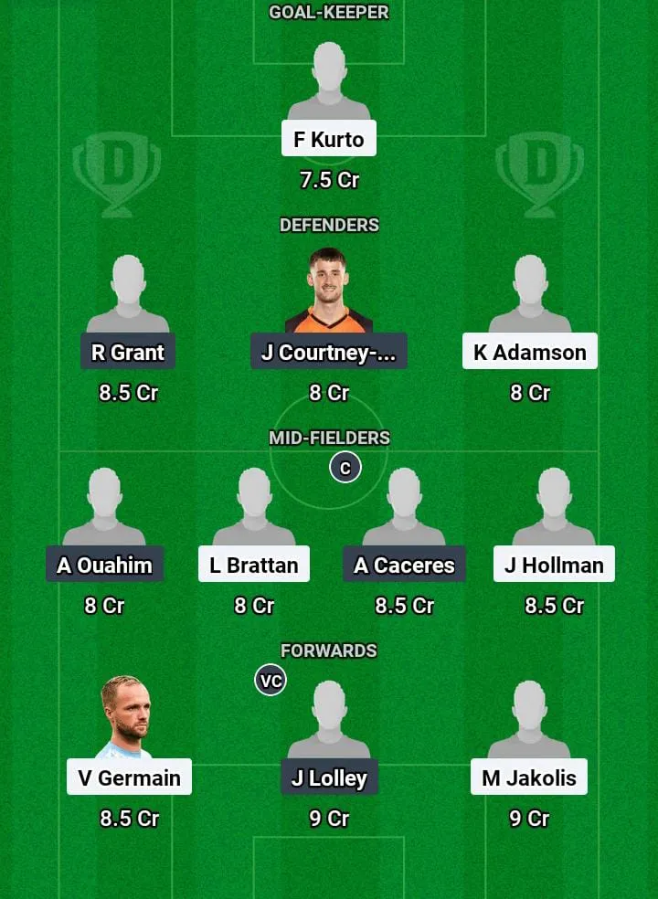 MAC vs SYD Dream11 Prediction Today Football Match