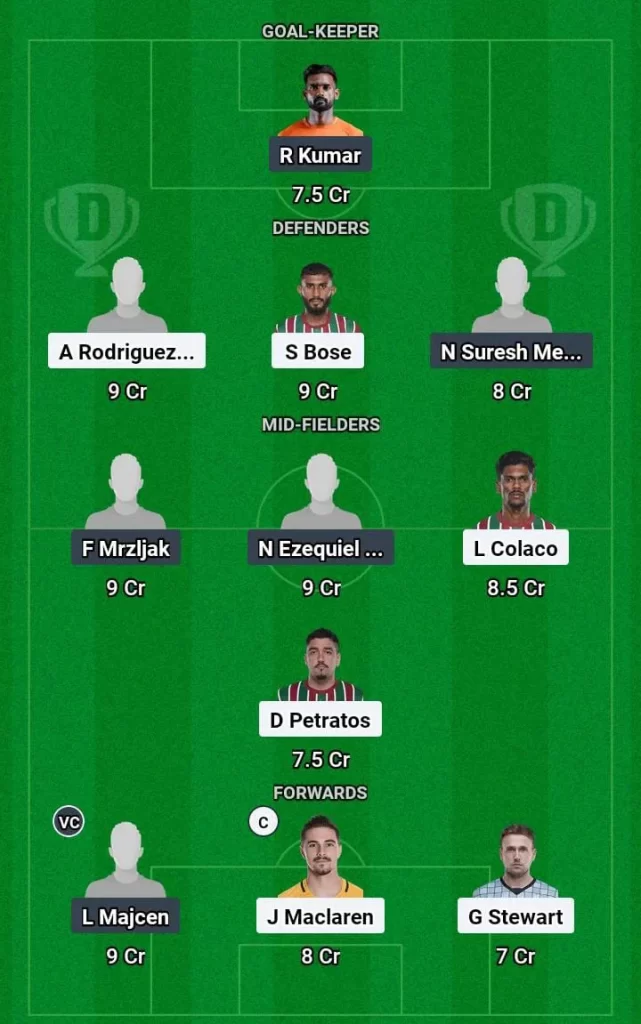 MBG vs PUN Dream11 Prediction Today Football Match -