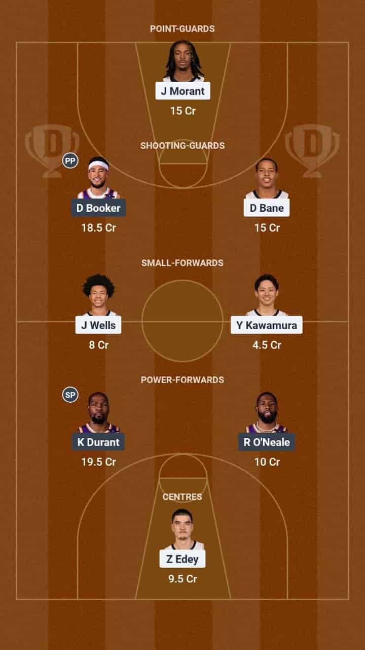MEM vs PHX Dream11 Prediction Basketball: Lineup, Roster & Stats [NBA 2025]