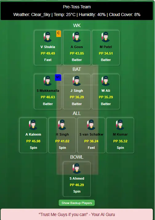 OMN vs USA 1st T20I Dream11 Team Prediction Today Match
