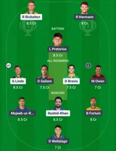 MICT vs PR Dream11 Prediction Today: Qualifier 1 Pitch Report, Playing11 and Stats | SA20 League 2025