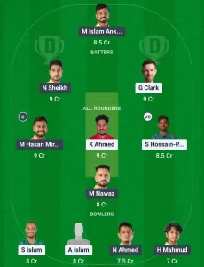 CHK vs KTH Dream11 Prediction Today: Qualifier 2 Pitch Report, Playing11 and Stats | Bangladesh T20 Premier League 2024