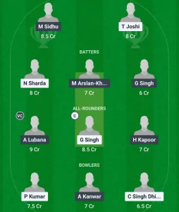 WWW vs CTC Dream11 Prediction Today: Match 10 Pitch Report, Playing11 and Stats | Chandigarh T20 2025