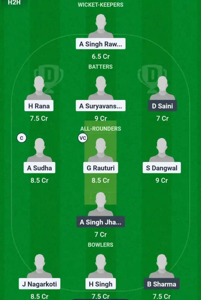 UT vs RJS Dream11 Prediction Today: Match 8 Pitch Report, Playing11 and Stats | Chhattisgarh T20 2025