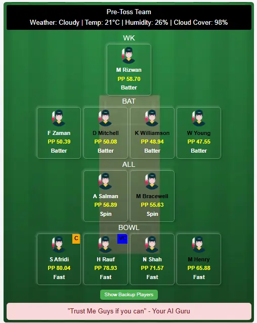 PAK vs NZ Dream11 Prediction Today: Match 1 Pitch Report, Playing11 and Stats | ODI Tri-Series in Pakistan 2025