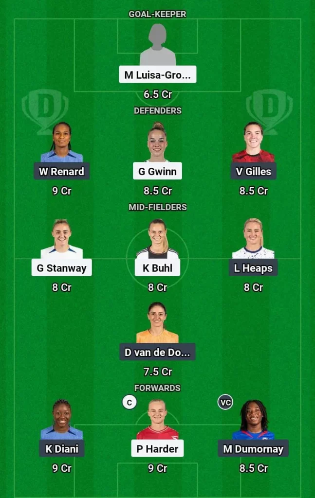 BAY-W vs LYN-W Dream11 Prediction Today Football Match