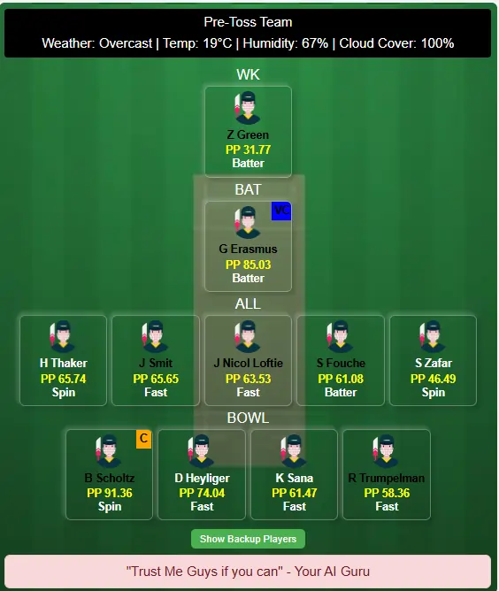 CAN vs NAM Dream11 Team Prediction Today Match