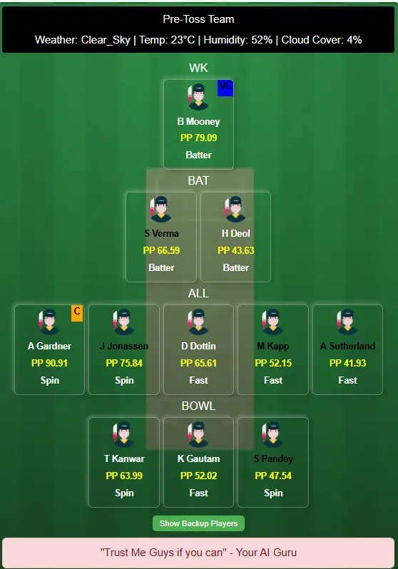 GJ-W vs DEL-W Dream11 Team Prediction Today Match