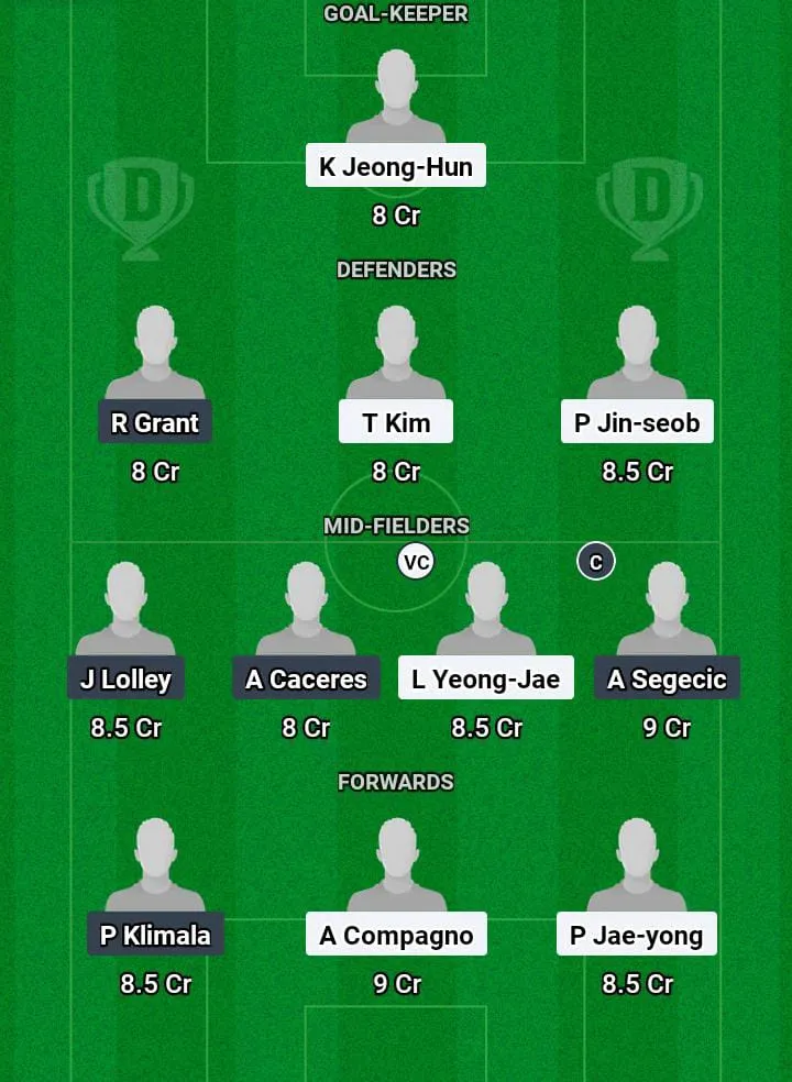 JNB vs SYD Dream11 Prediction Today Football Match