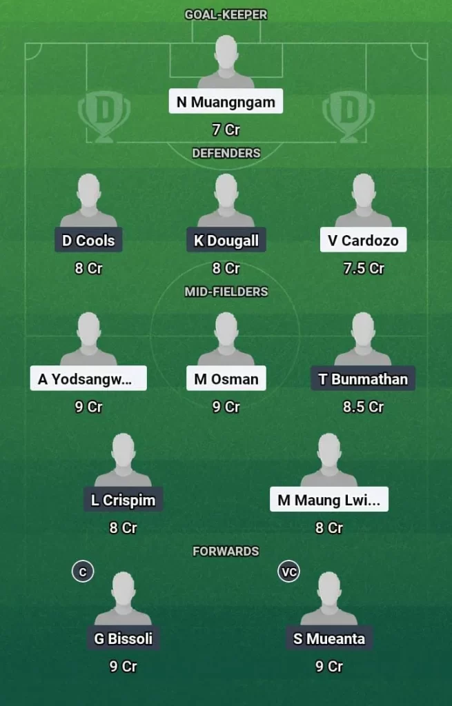 LPW vs BU Dream11 Prediction Today Football Match