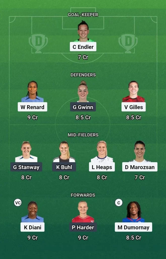 LYN-W vs BAY-W Dream11 Prediction Today Football Match