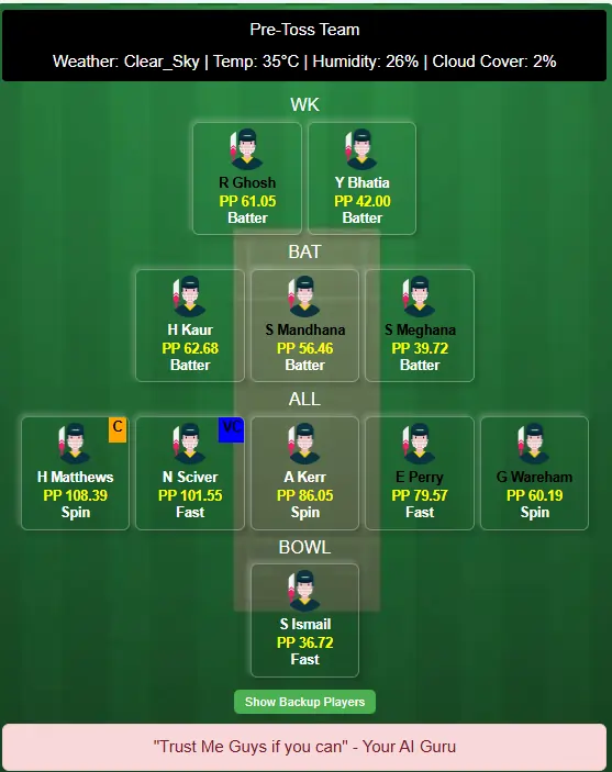 MUM-W vs BLR-W Dream11 Team Prediction Today Match