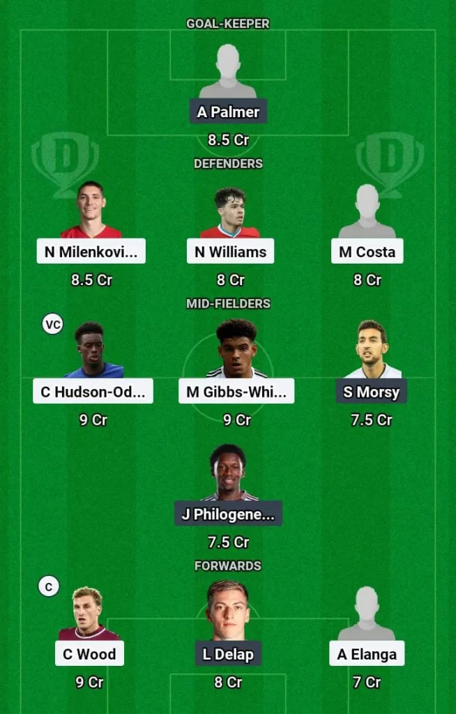 NOT vs IPT Dream11 Prediction Today Football Match