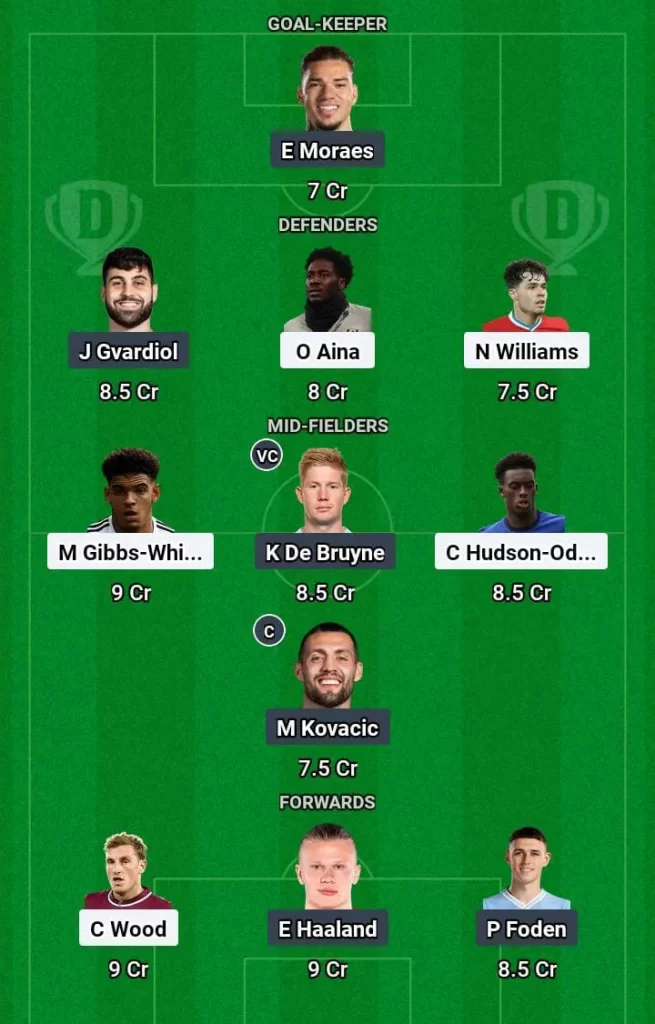 NOT vs MCI Dream11 Prediction Today Football Match