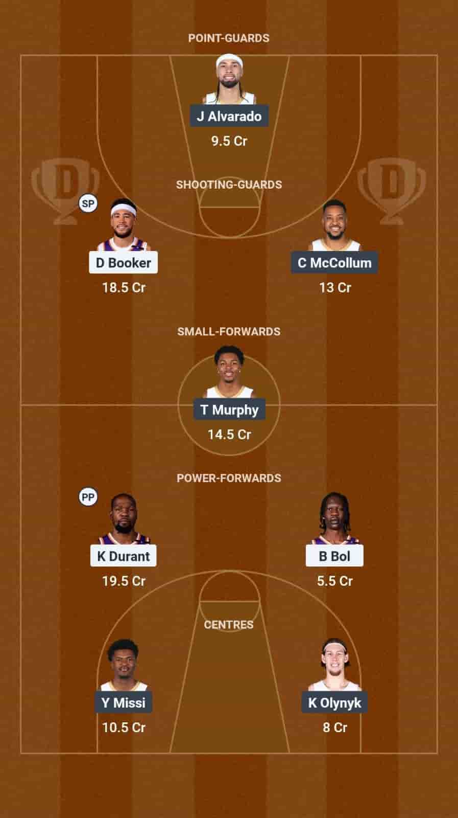 PHX vs NOP Dream11 Prediction Basketball: Lineup, Roster & Stats [NBA 2025]