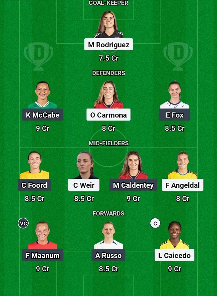 RM-W vs ARS-W Dream11 Prediction Today Football Match