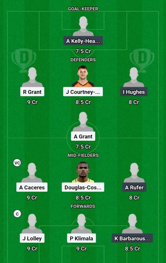 SYD vs WEL Dream11 Prediction Today Football Match