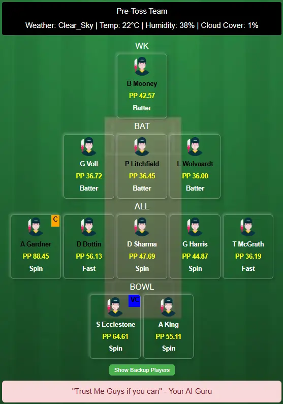 UP-W vs GJ-W Dream11 Team Prediction Today Match
