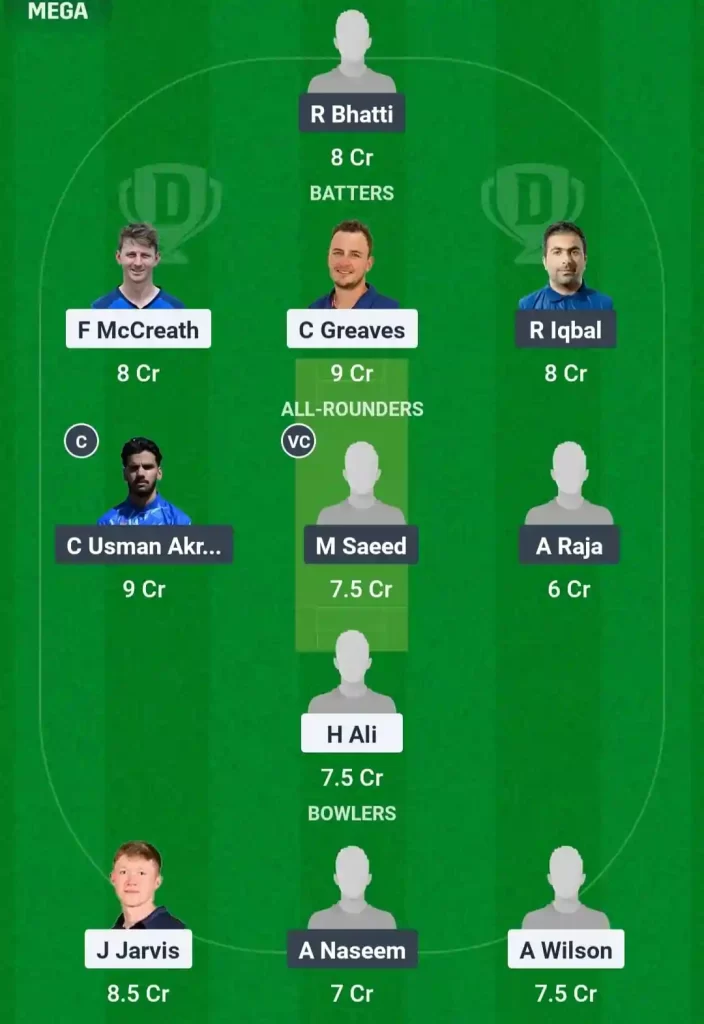 GRA vs CHR Dream11 Prediction Today: Group C Pitch Report, Playing11 and Stats | European T10 Cricket League 2025