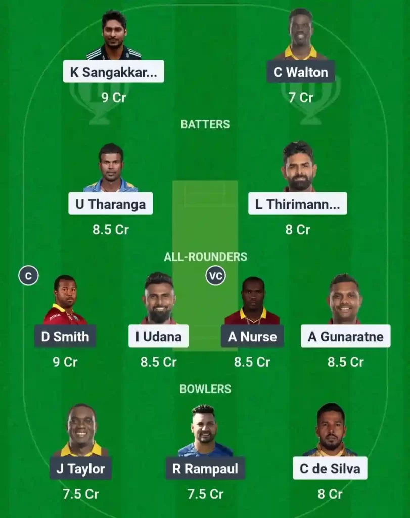 SLM vs WIM Dream11 Prediction Today: Match 10 Pitch Report, Playing11 and Stats | International Masters League T20 2025