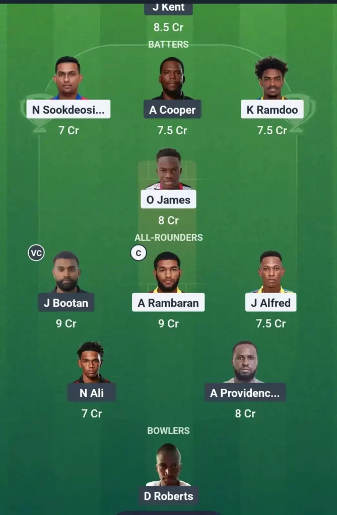 KBR vs PPS Dream11 Prediction Today: Match 20 Pitch Report, Playing11 and Stats | Bago T10 Blast, 3rd Edition 2025