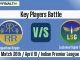 RR vs LSG Players' battles