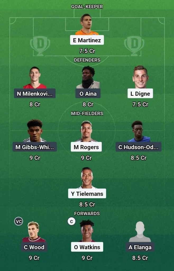 AVL vs NOT Dream11 Prediction Today Football Match