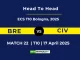 BRE vs CIV Player Battle, Head to Head ECS T10 Bologna, 2025