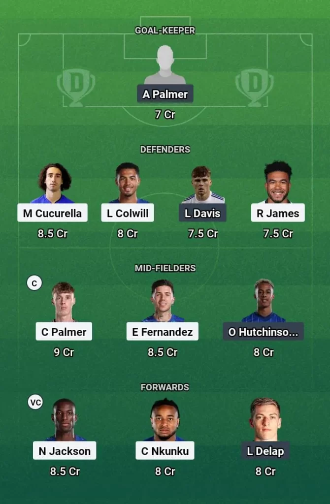 CHE vs IPT Dream11 Prediction Today Football Match