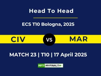 CIV vs MAR Player Battle & Head to Head Team Stats - ECS T10 Bologna 2025