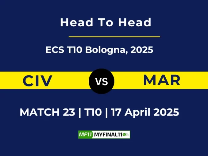 CIV vs MAR Player Battle & Head to Head Team Stats - ECS T10 Bologna 2025