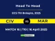 CIV vs MAR Player Battle, Head to Head ECS T10 Bologna, 2025