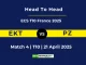 EKT vs PZ Player Battle, Head to Head ECS T10 France 2025