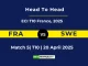 FRA vs SWE Player Battle, Head to Head ECI T10 France, 2025 (1)