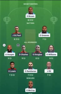 GRD vs LSH Dream11 Team Prediction
