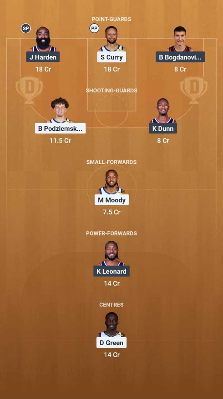 GSW vs LAC Dream11 Prediction Basketball Lineup, Roster & Stats [NBA 2025]