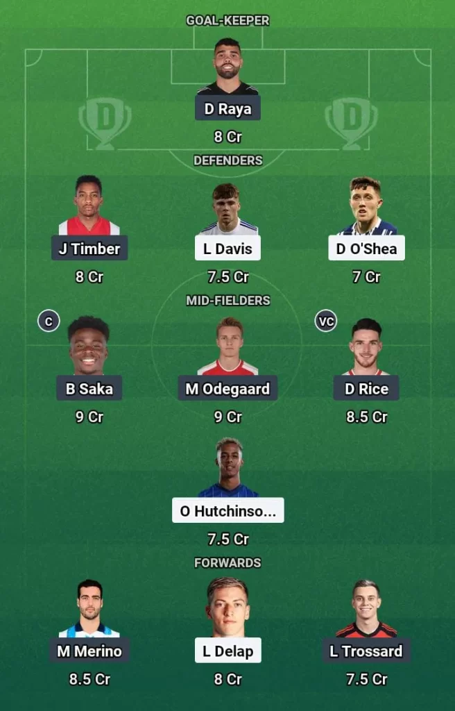 IPT vs ARS Dream11 Prediction Today Football Match