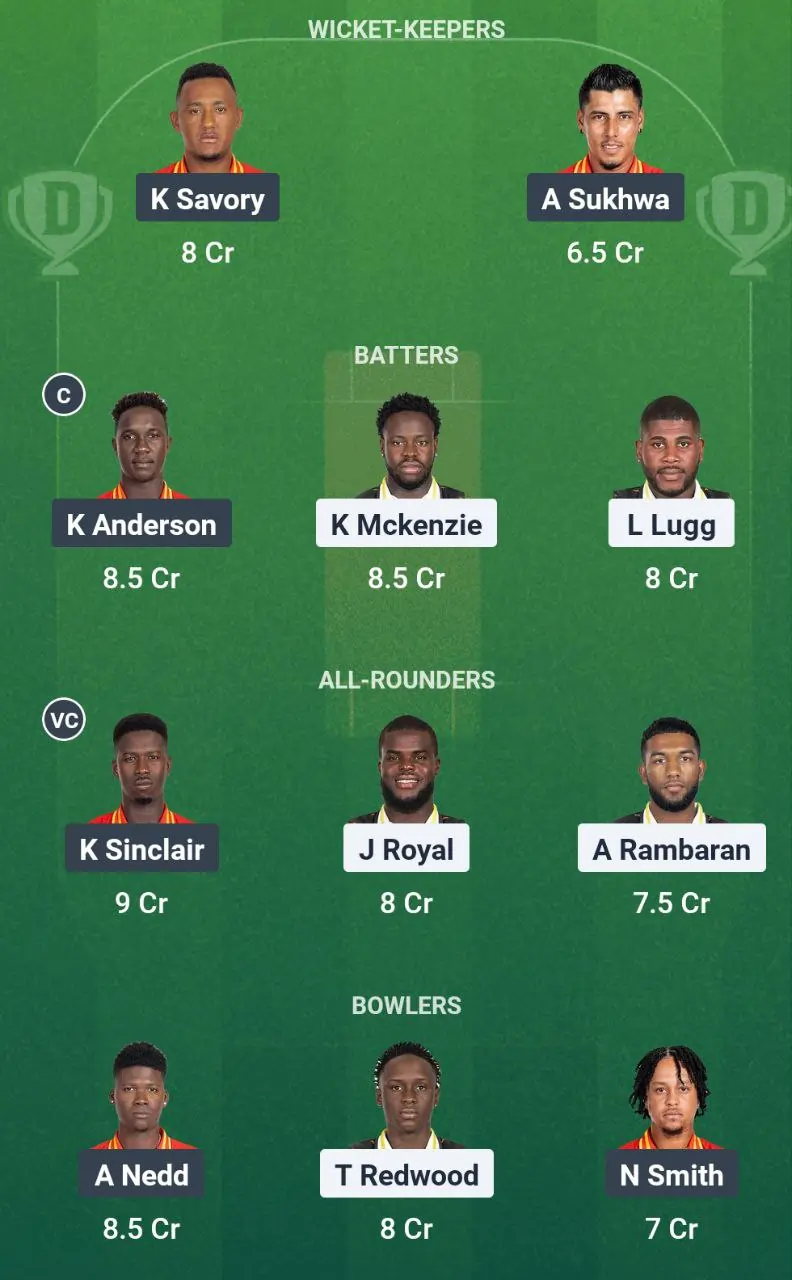 JMT vs GRR Dream11 Team Prediction Today Match