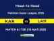 KAR vs LAH Player Battle & Head to Head Team Stats - Pakistan Super League 2025