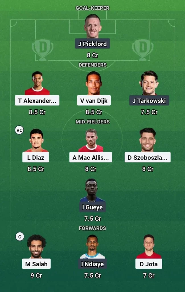 LIV vs EVE Dream11 Prediction Today Football Match